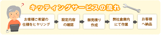作業の流れ